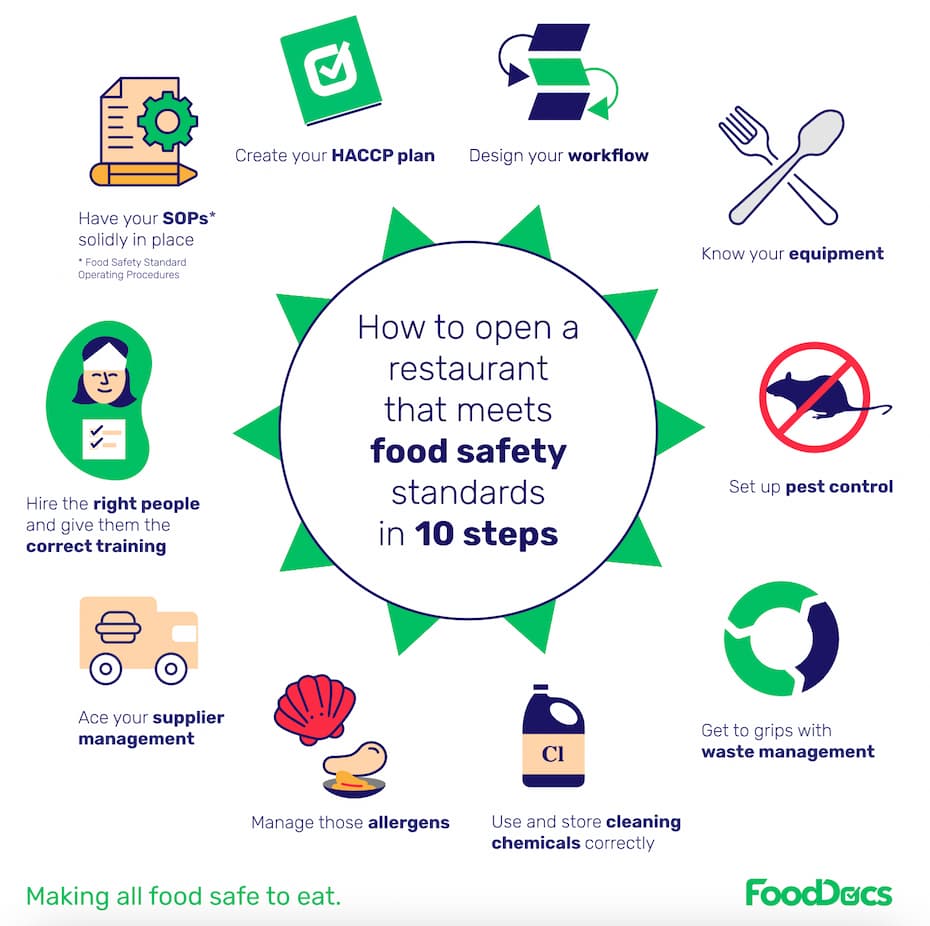 How To Get A 5 Star Food Hygiene Rating   How To Get A Food Hygiene Rating 